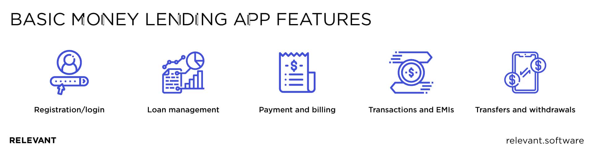 Basic money lending app features