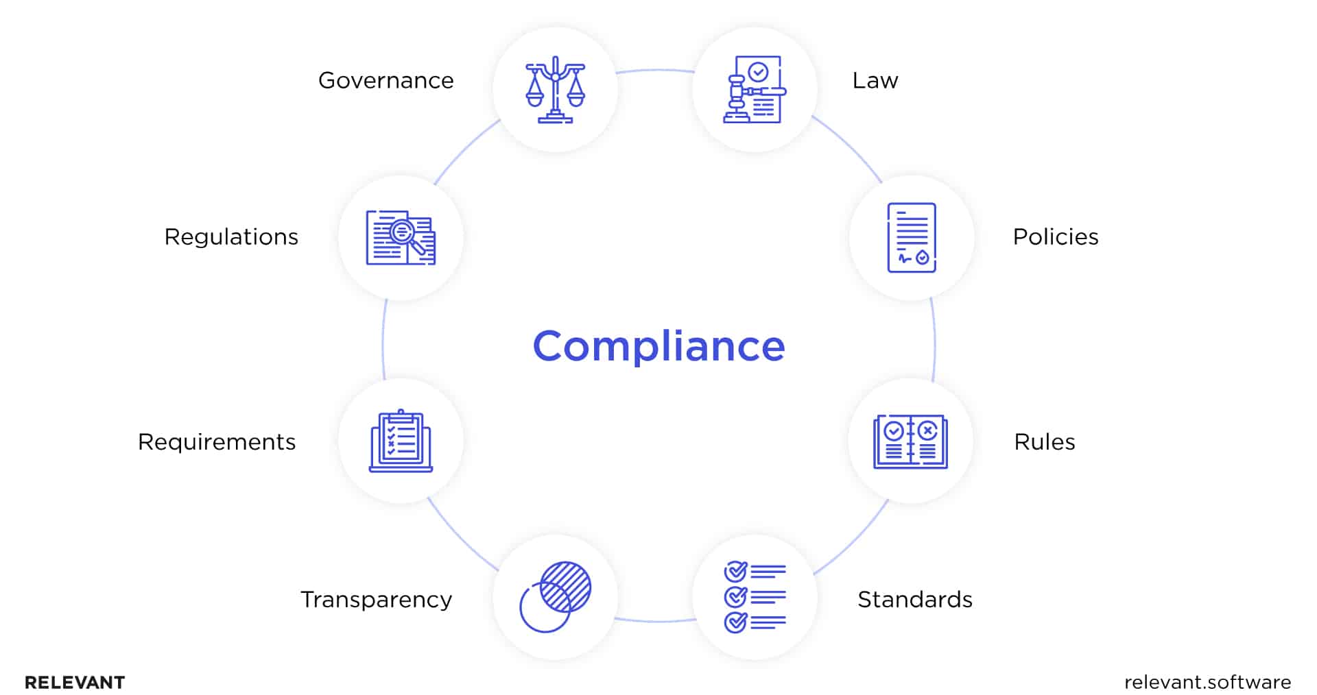 compliance management features in payroll software