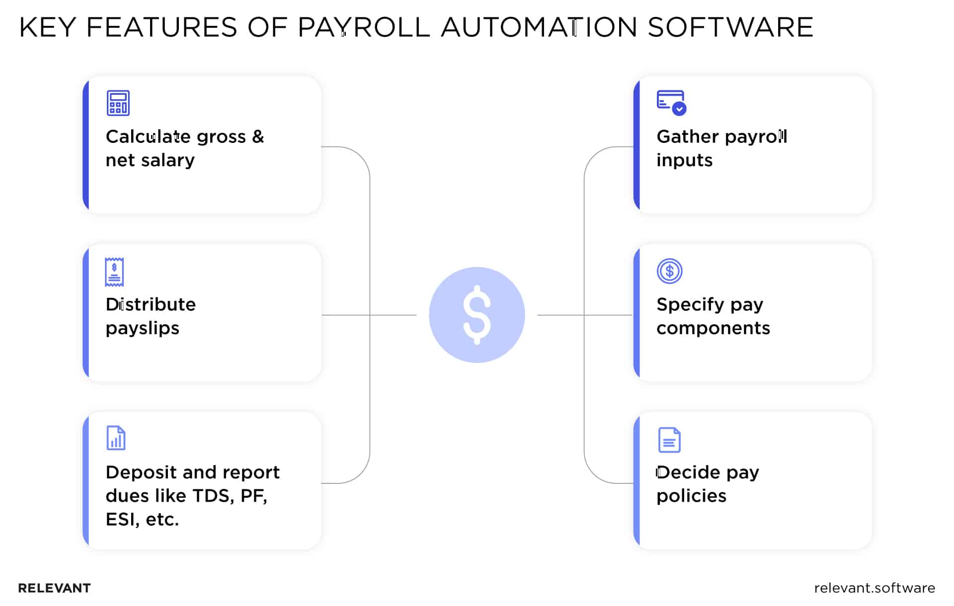 Key features of payroll automation software