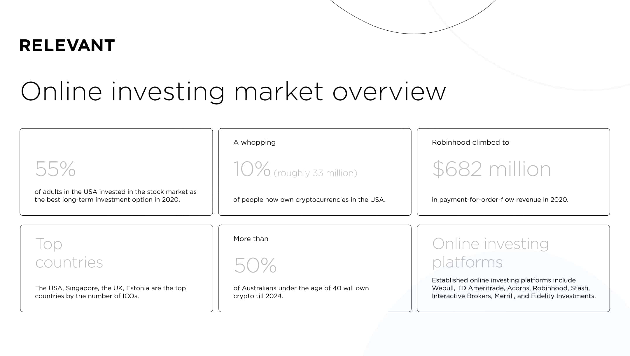 Online investing market overview