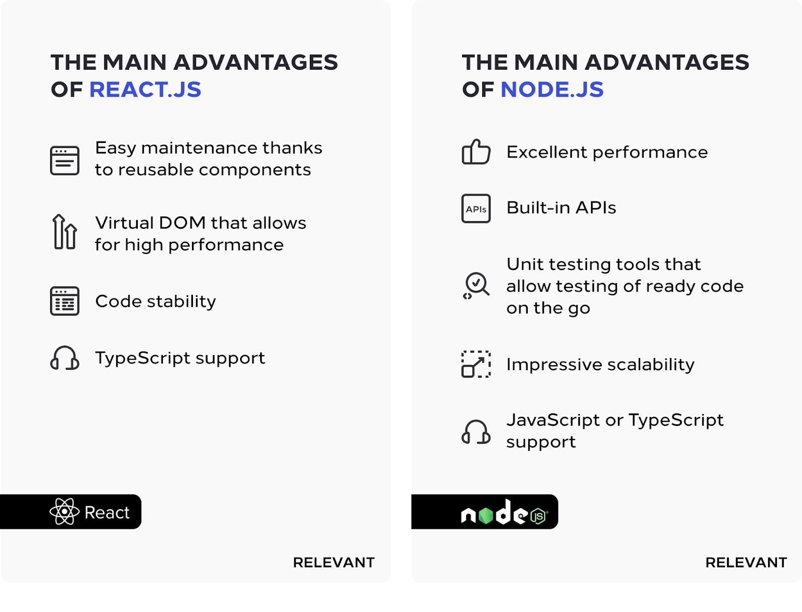 node js full stack developer and react full stack developer