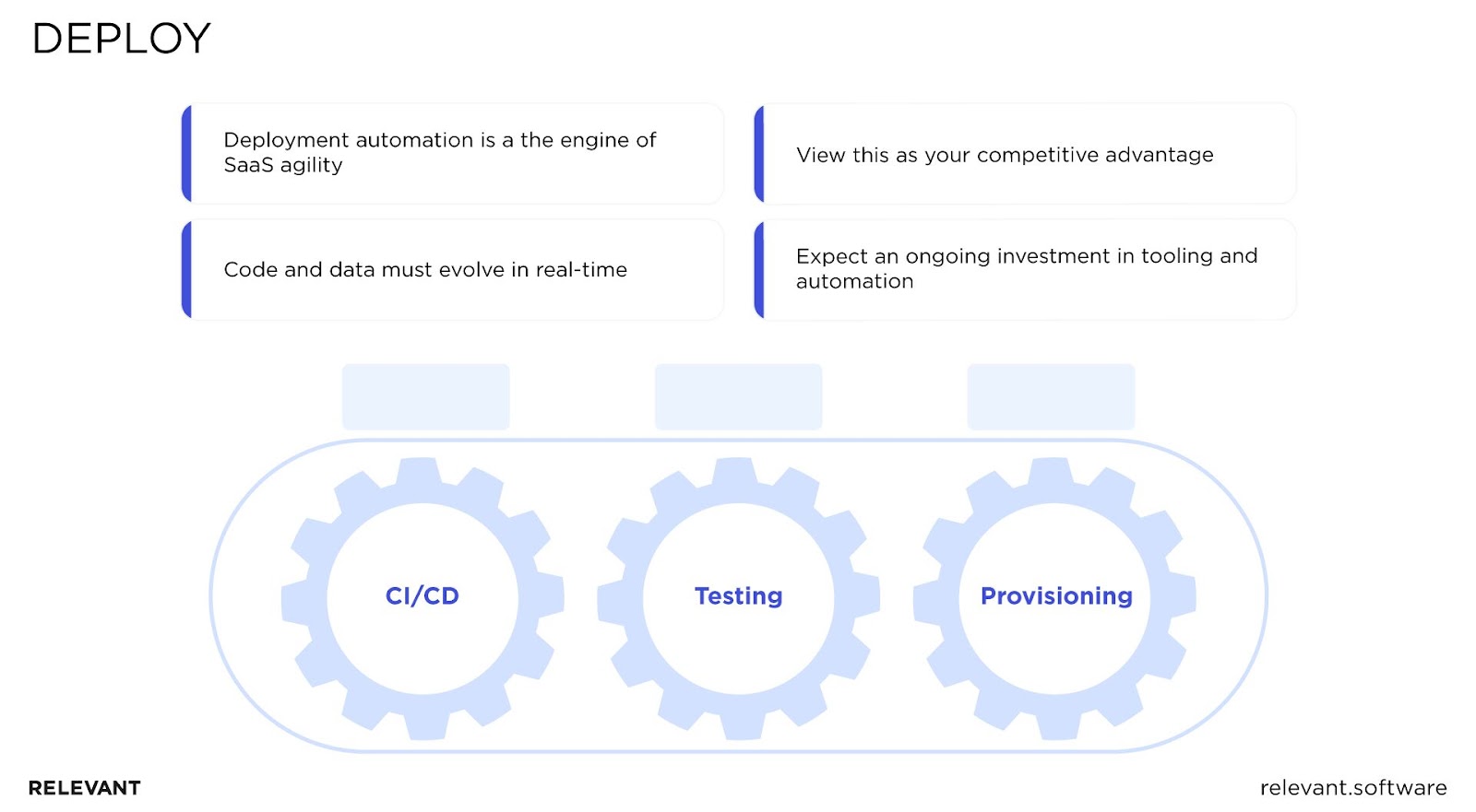 SaaS development apps