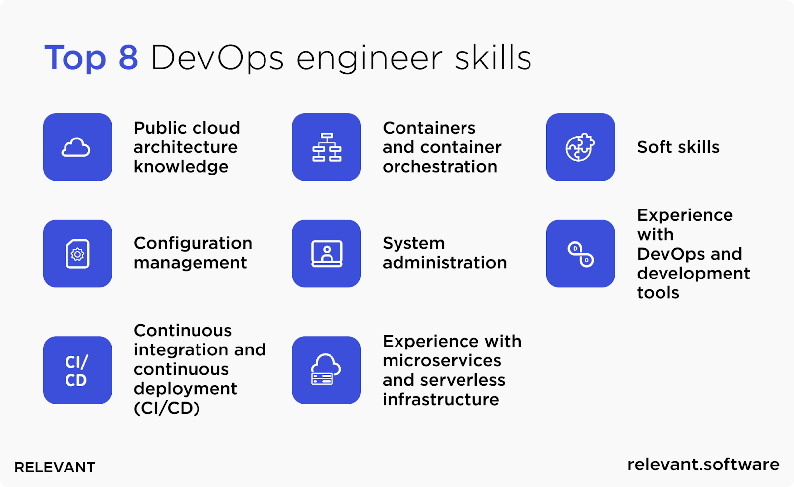 DevOps engineer skills