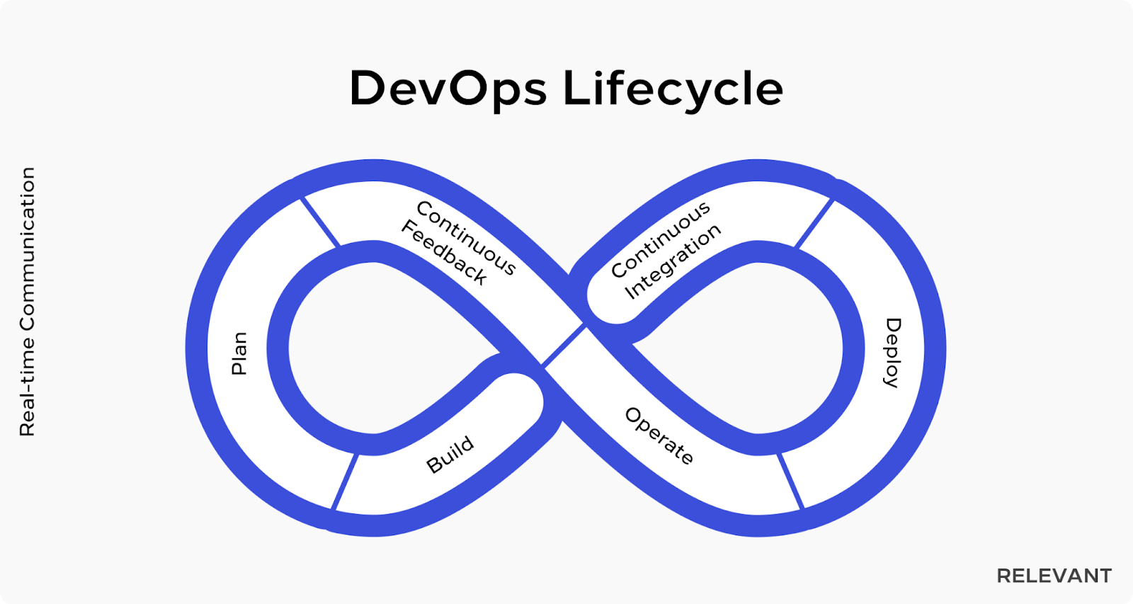 DevOps concept