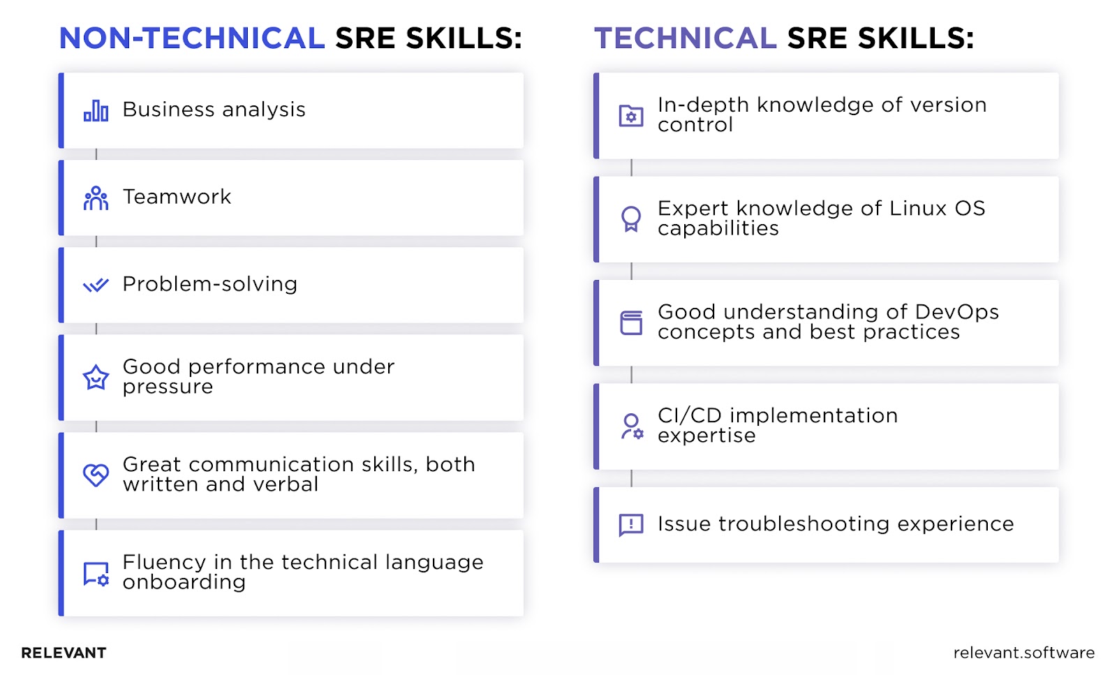  Site Reliability Engineering Skills