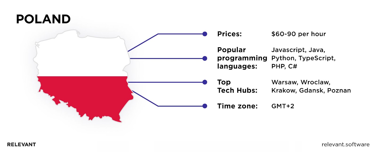 Poland as top outsourcing destinatio