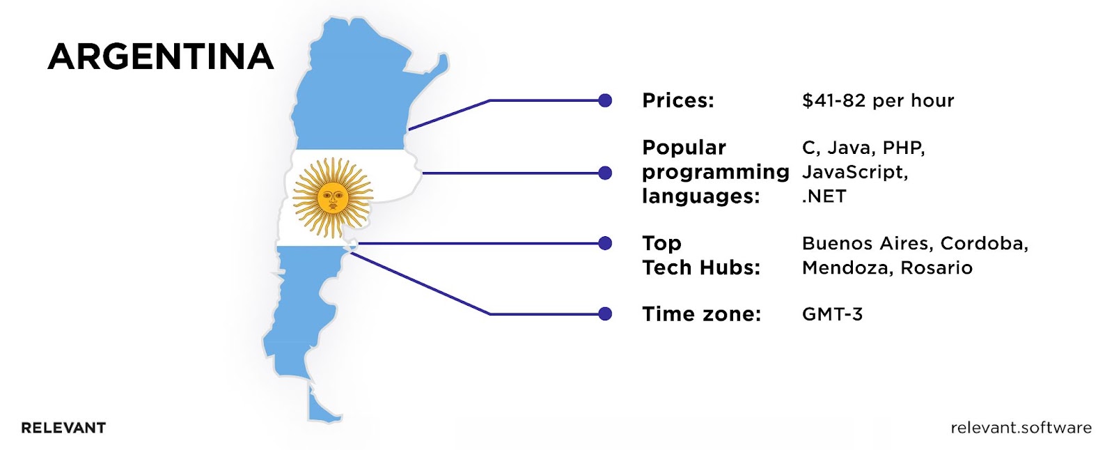 Poland as top outsourcing destination