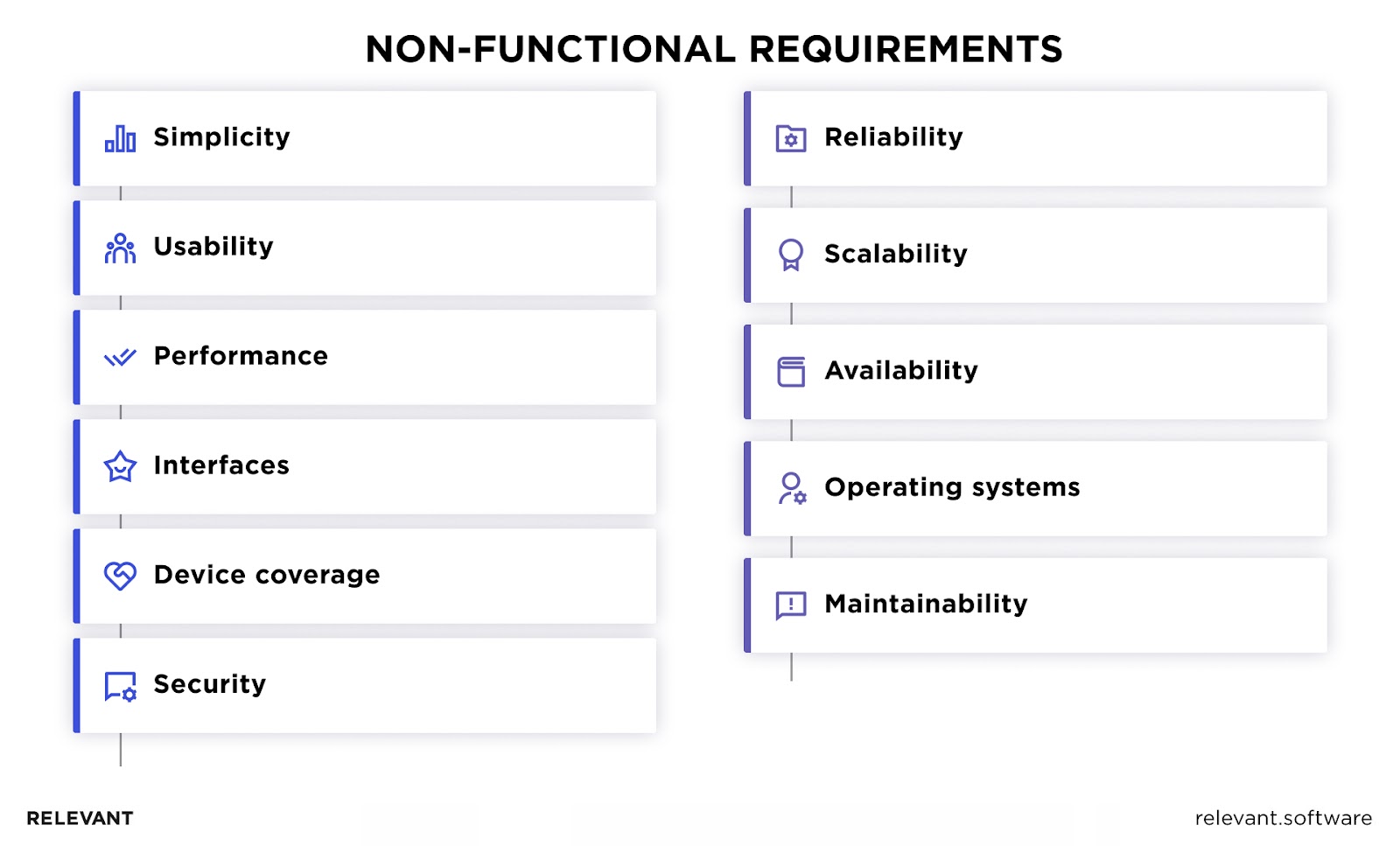 Non-functional requirements