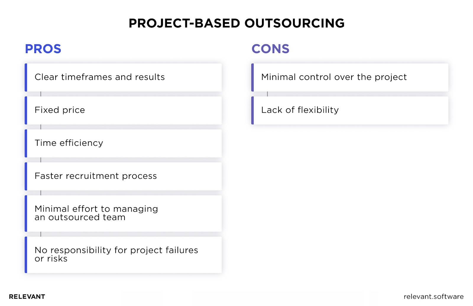 Project-Based Model pros and cons