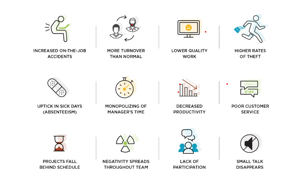 Signs of Software Engineering Burnout