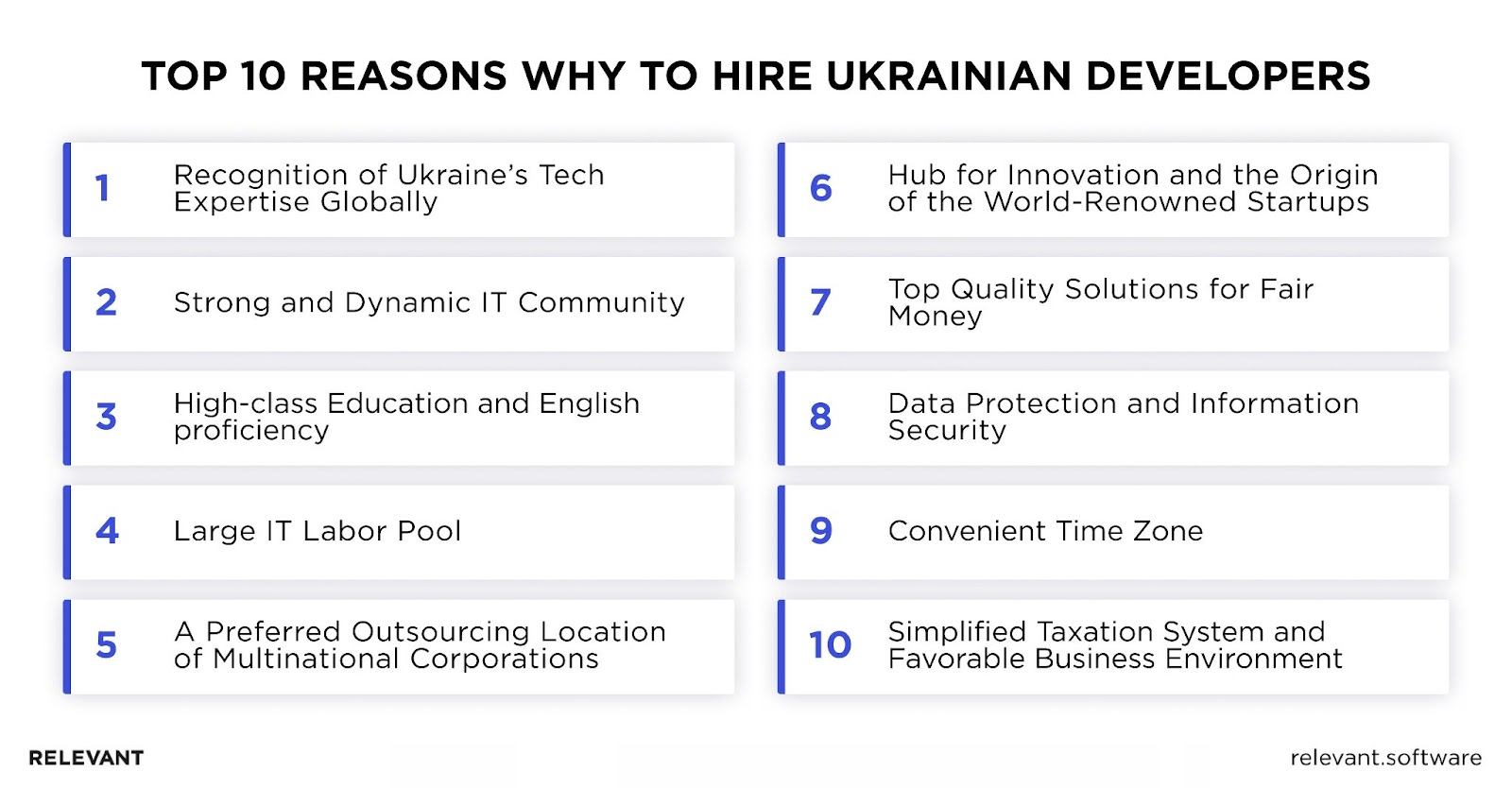 Software outsourcing to Ukraine
