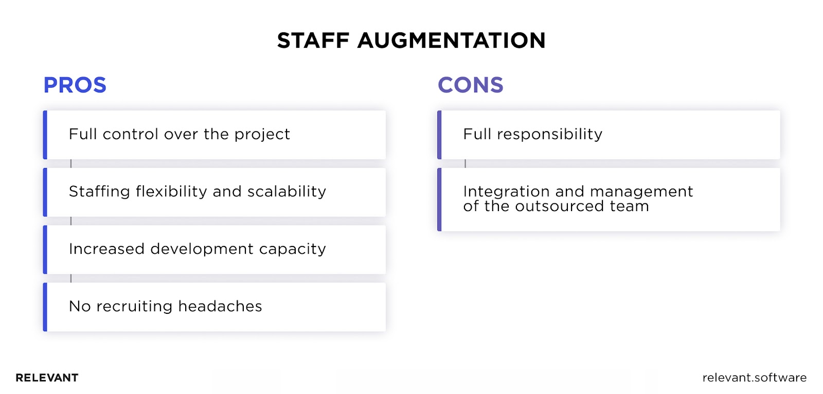 Staff Augmentation pros and cons