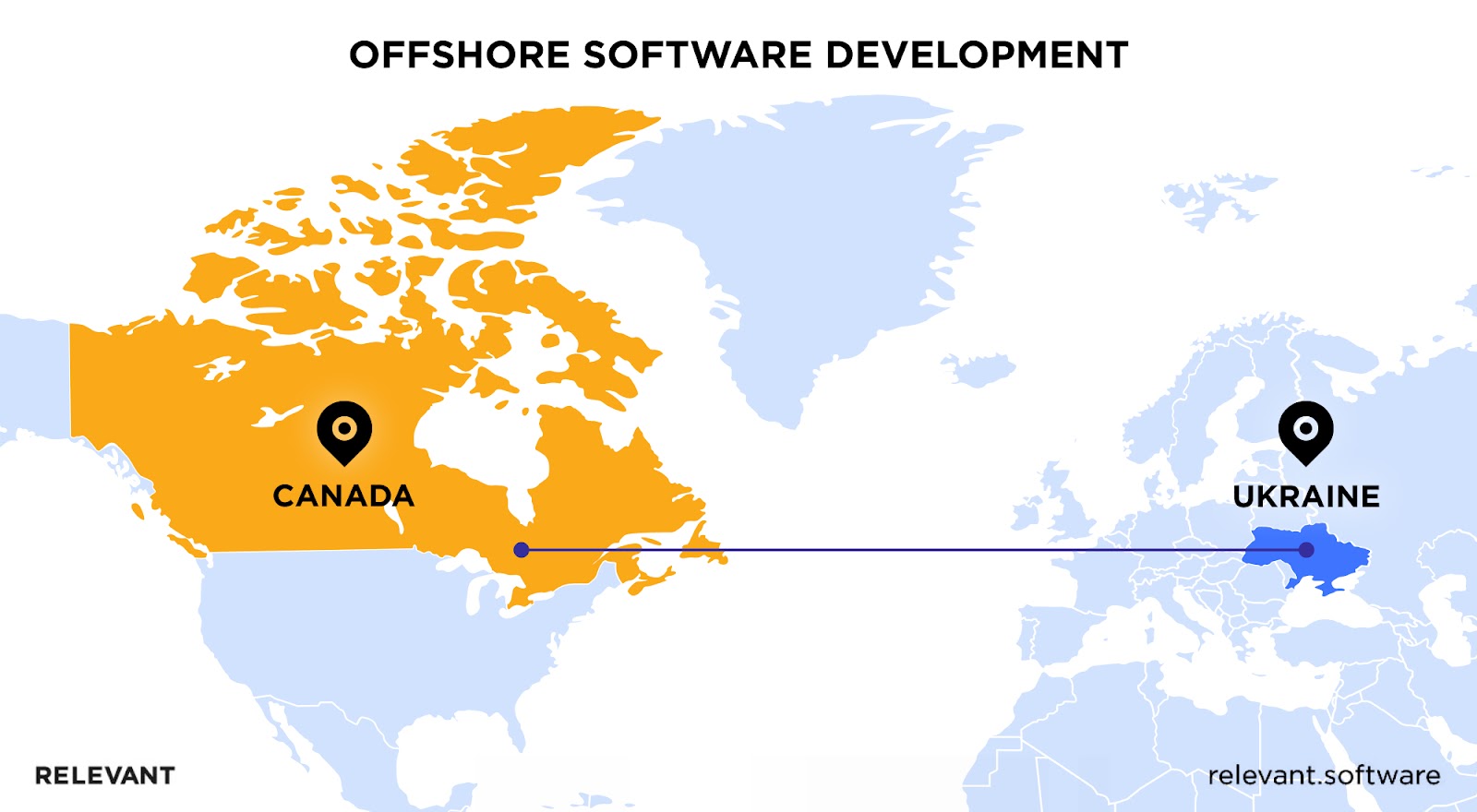 Offshore Outsourcing