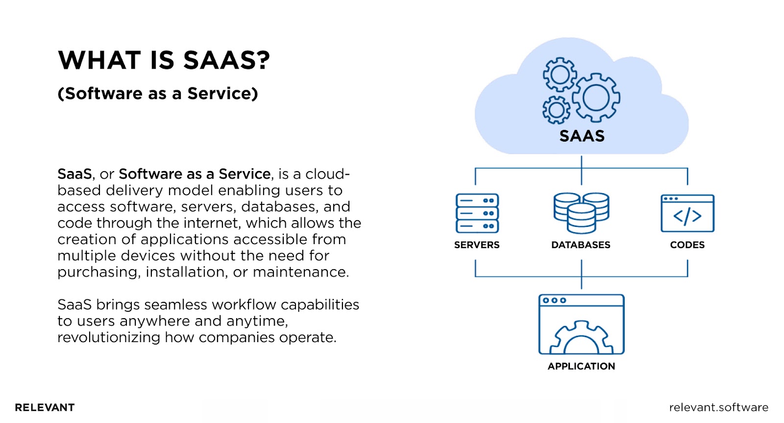 SaaS model