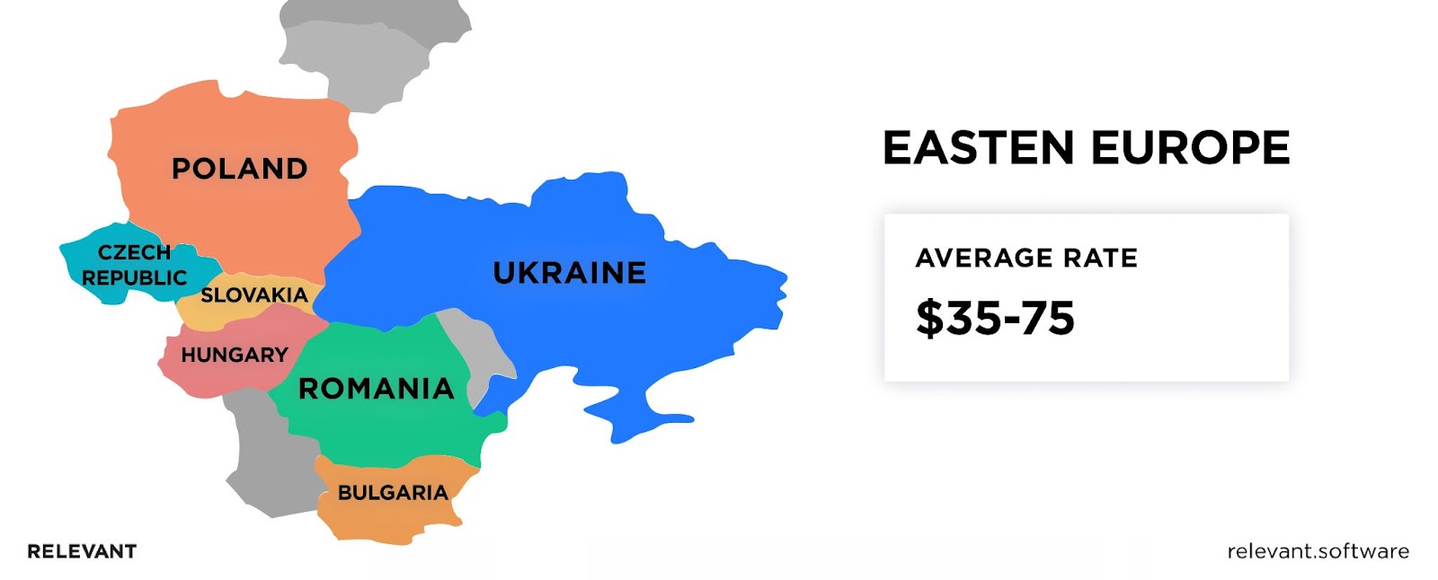Hire offshore software development team in Eastern Europe