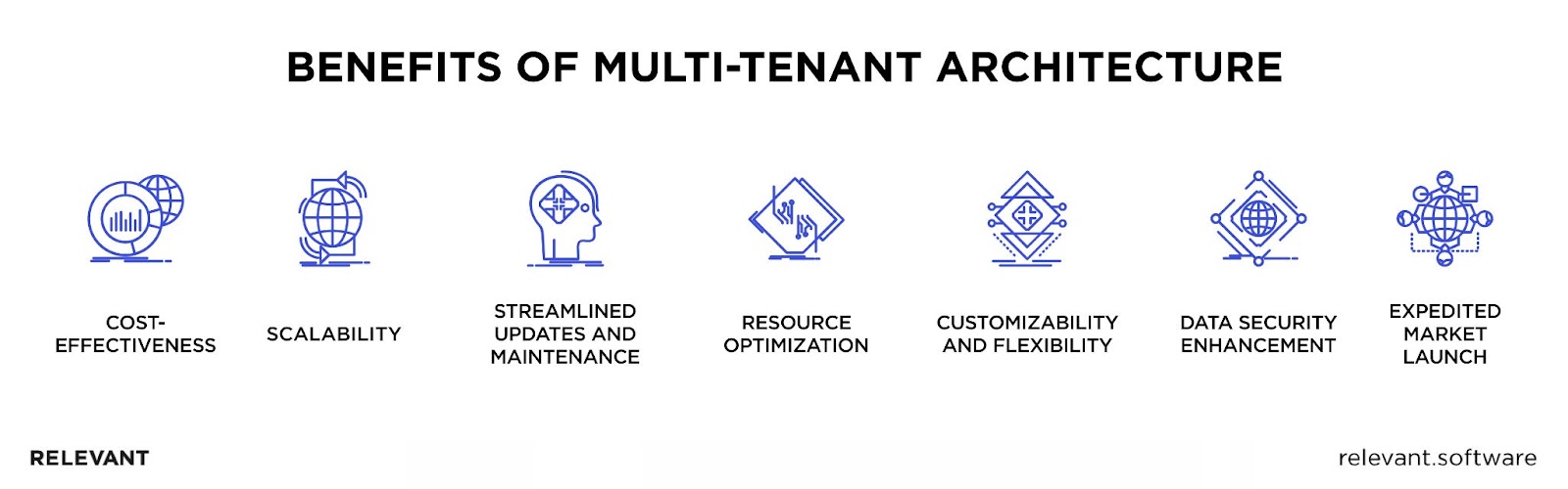 Advantages of Multi Tenant Architecture