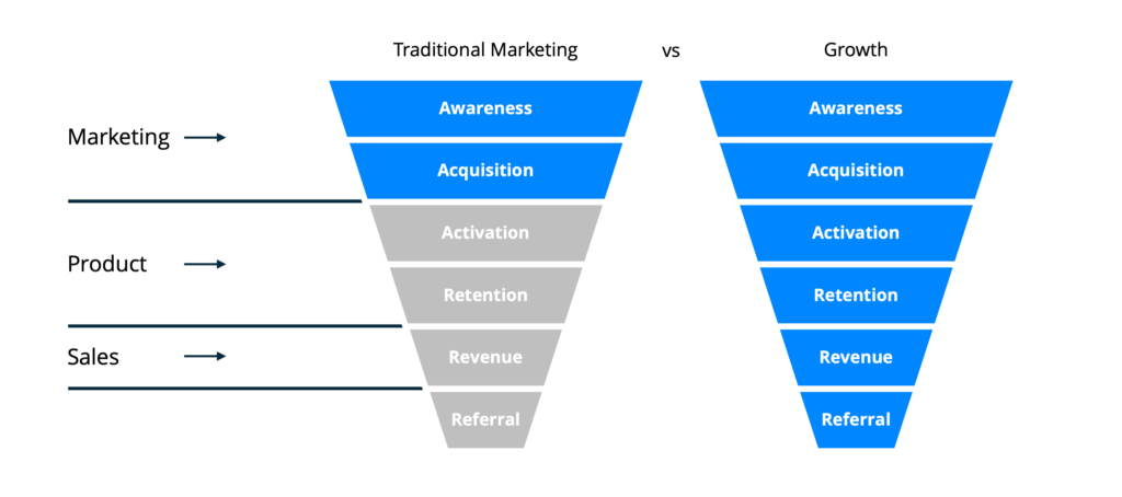 SaaS marketing plan for high-growth companies