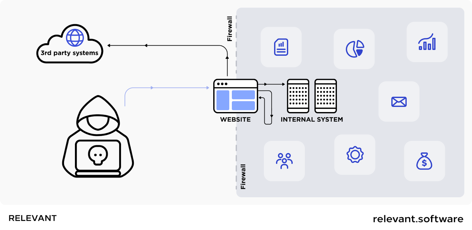 server-side request forgery