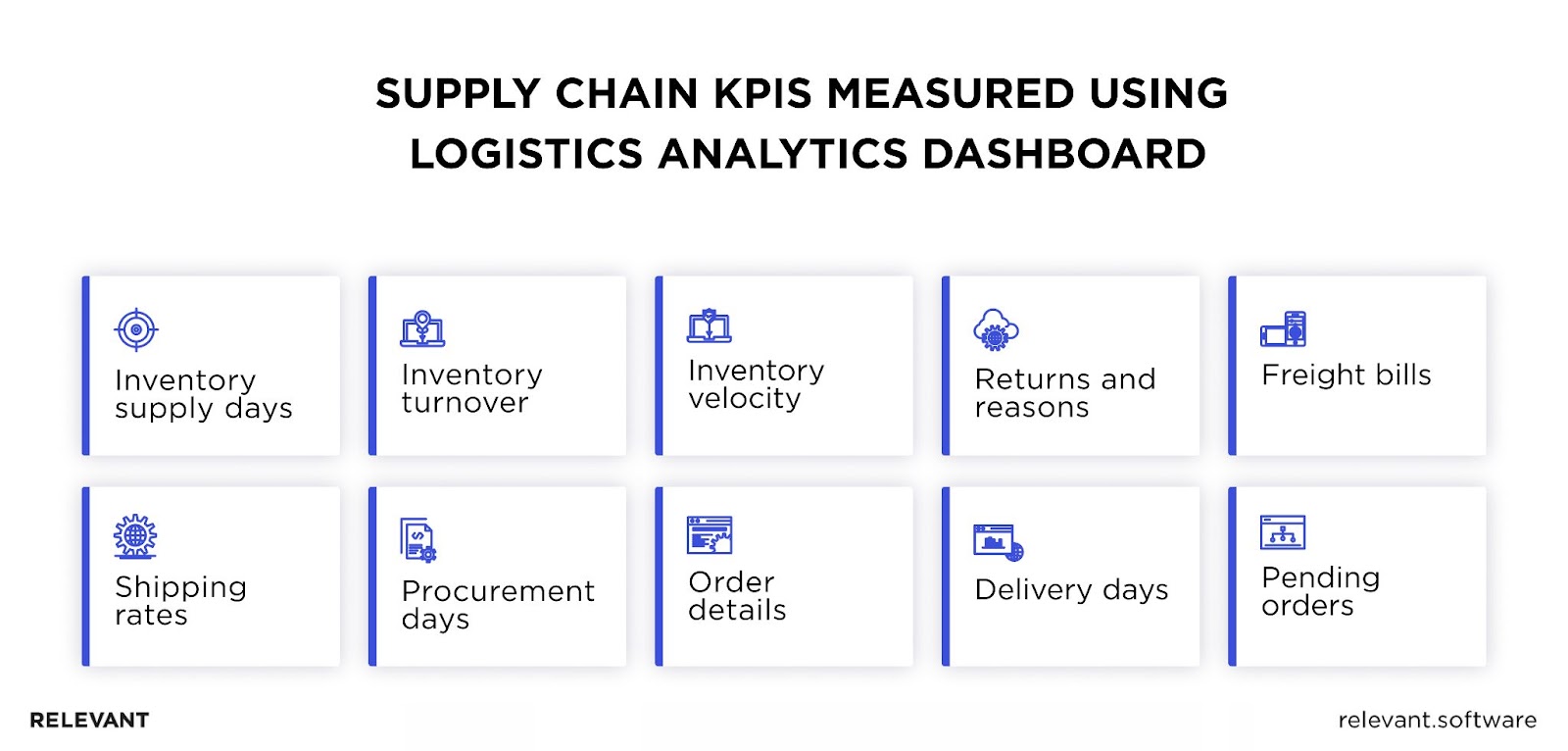 Supply Chain KPIs Using Logistics Analytics Dashboard