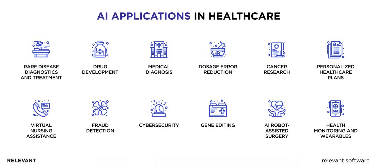 AI Applications in Healthcare