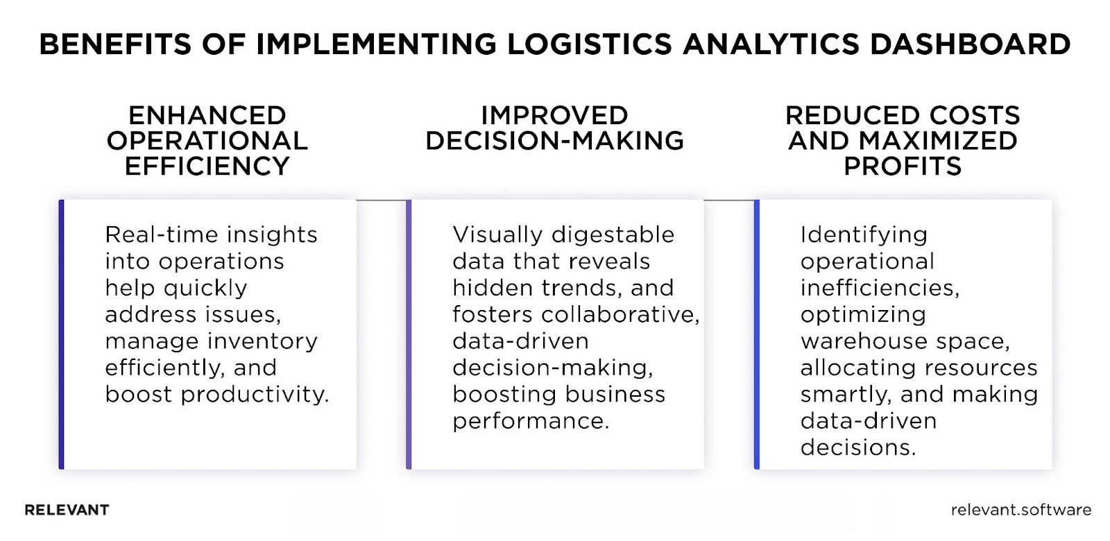 Benefits of Analytics Dashboards