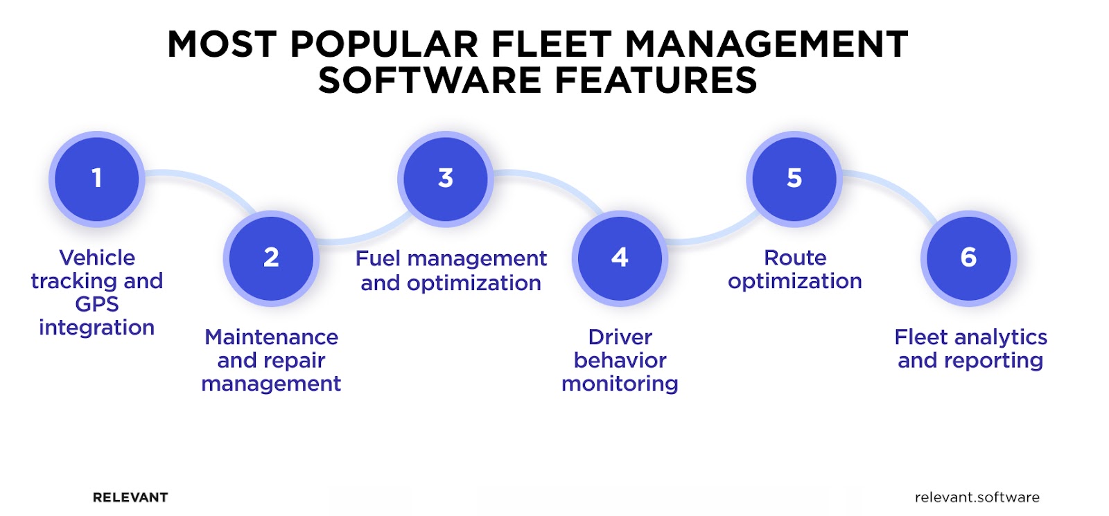 fleet management software features