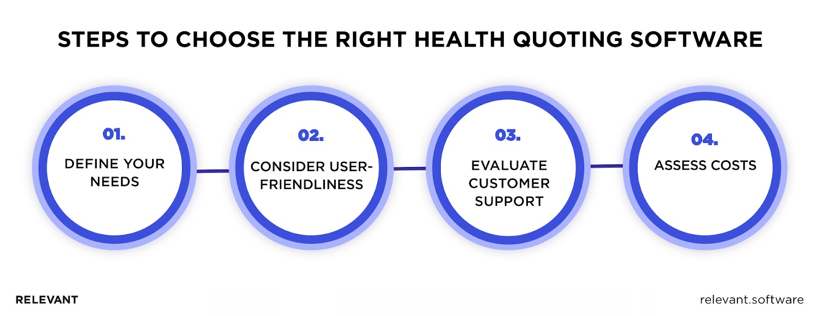Steps to Choose the Health Insurance Quoting Software