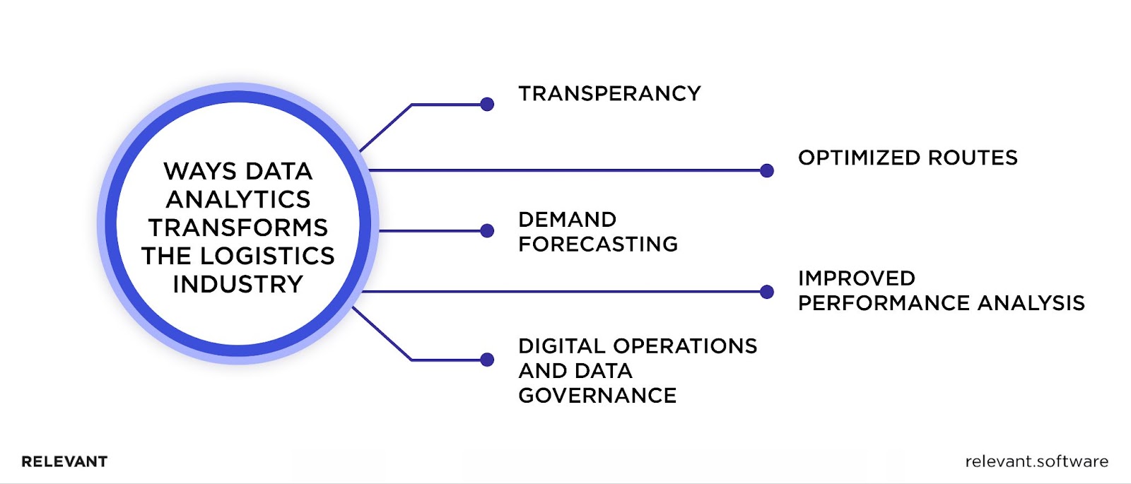 Ways data analytics transforma the logistics industry