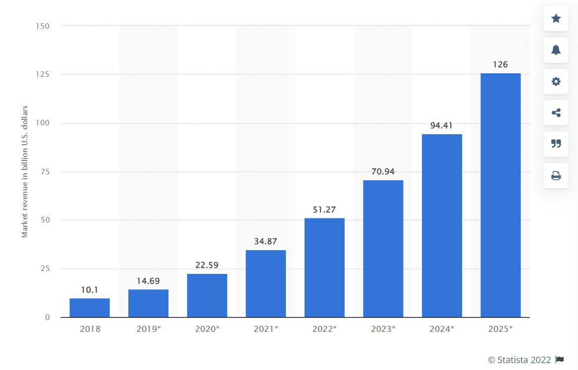 AIc statistics