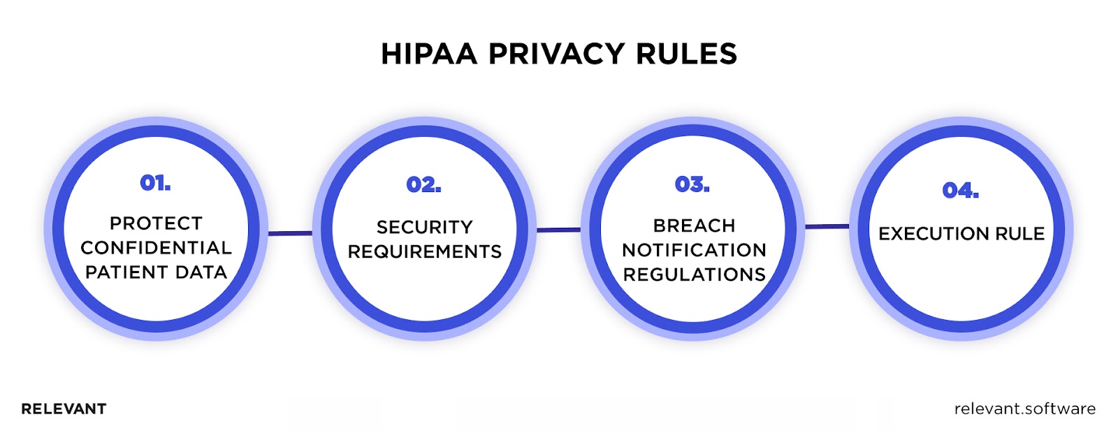 HIPAA compliance