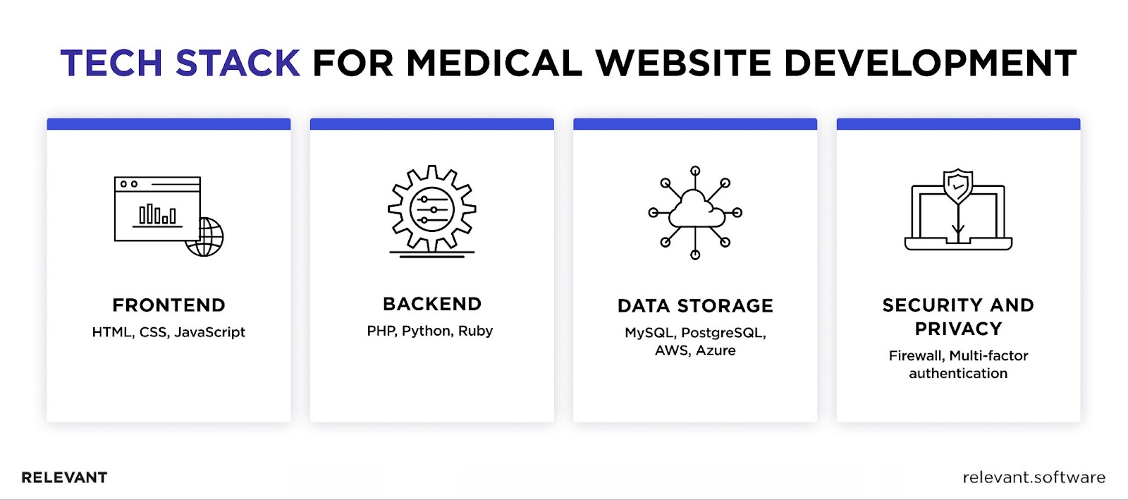 Techstack for medical website development