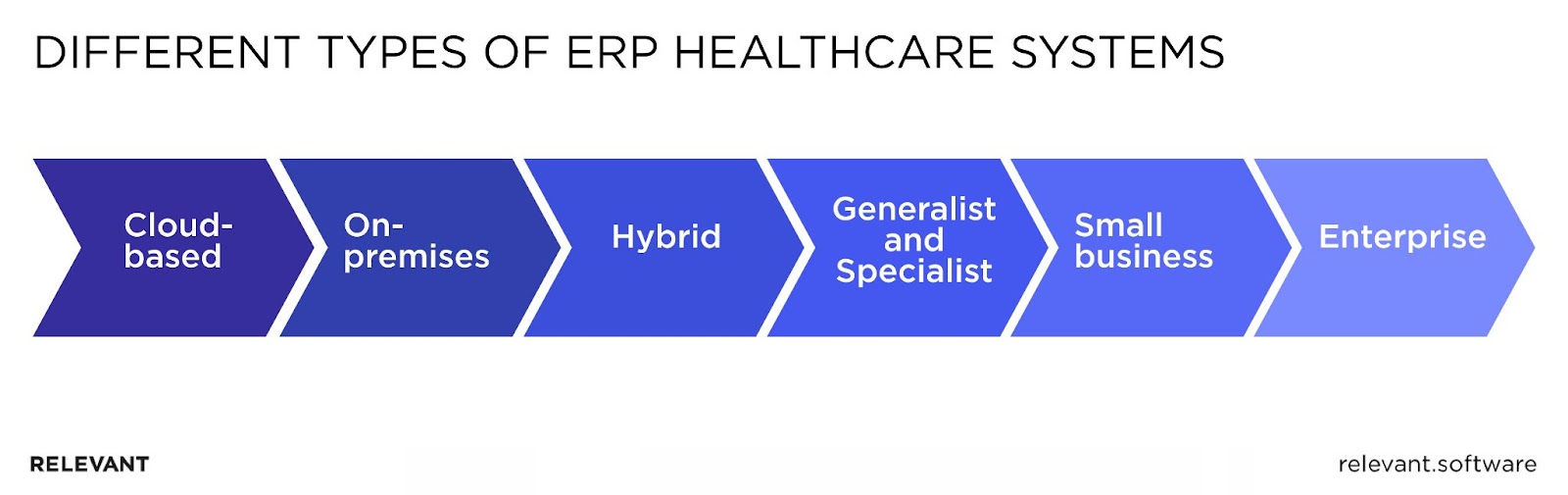 Types healthcare types of systems
