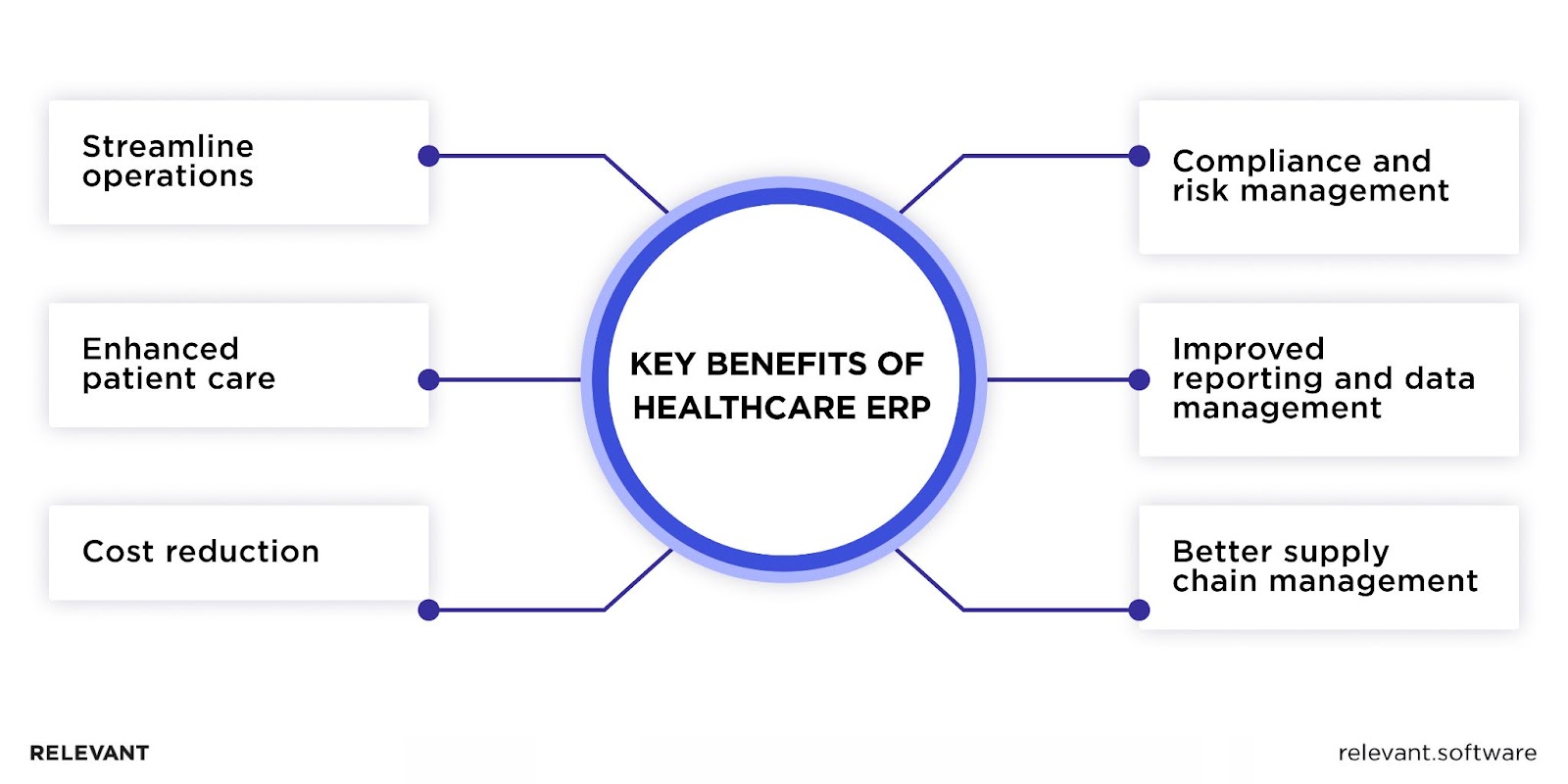 healthcare ERP benefits