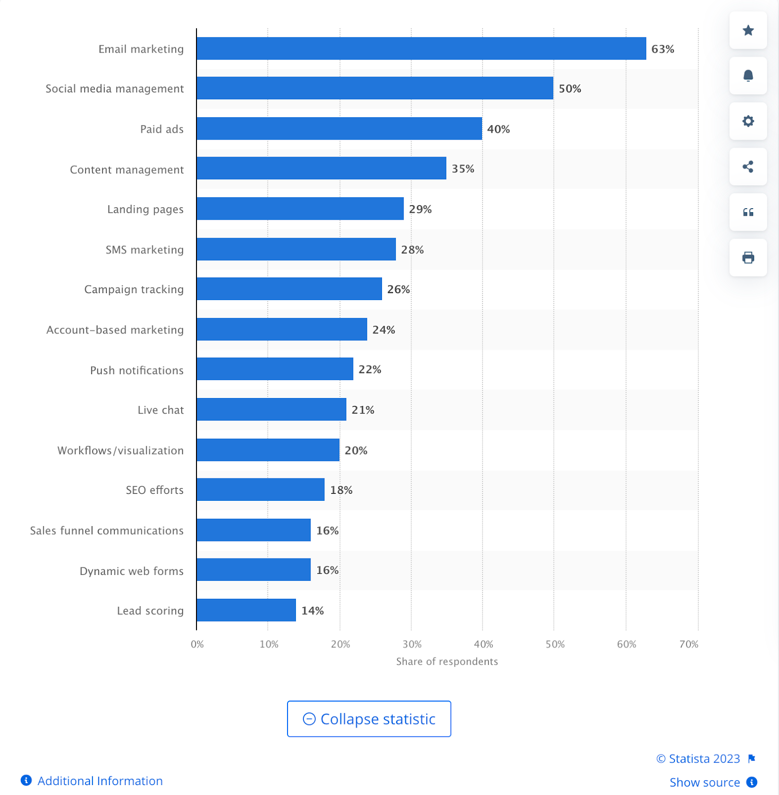 marketing automation software - channels