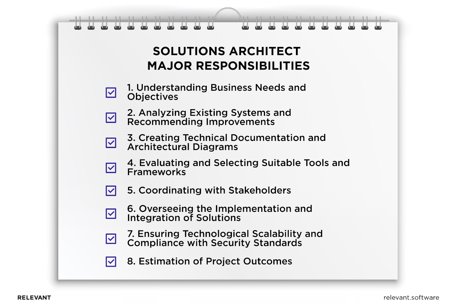  responsibility of a Solutions Architect