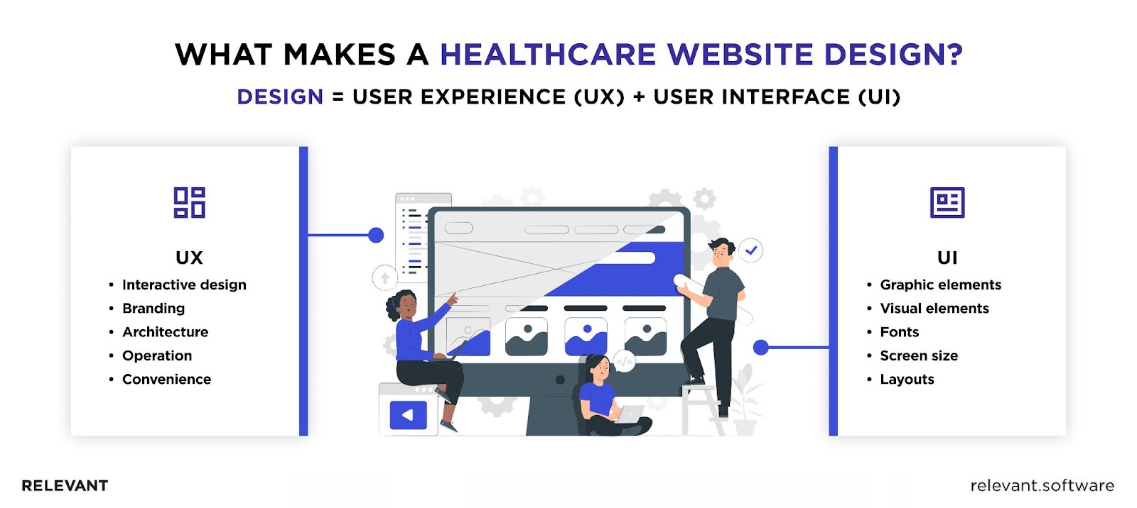 medical website development and design