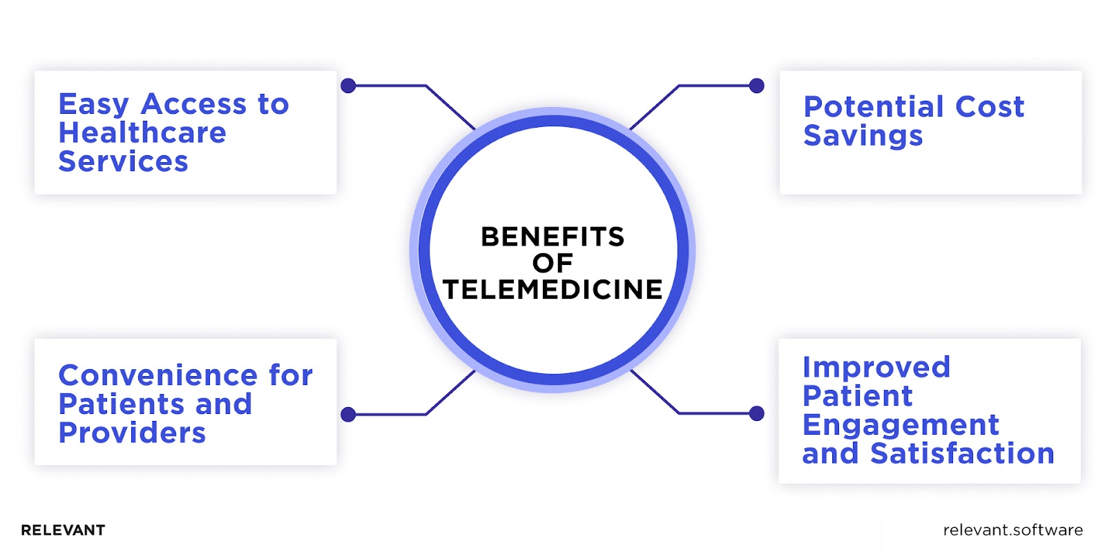 Benefits of Telemedicine