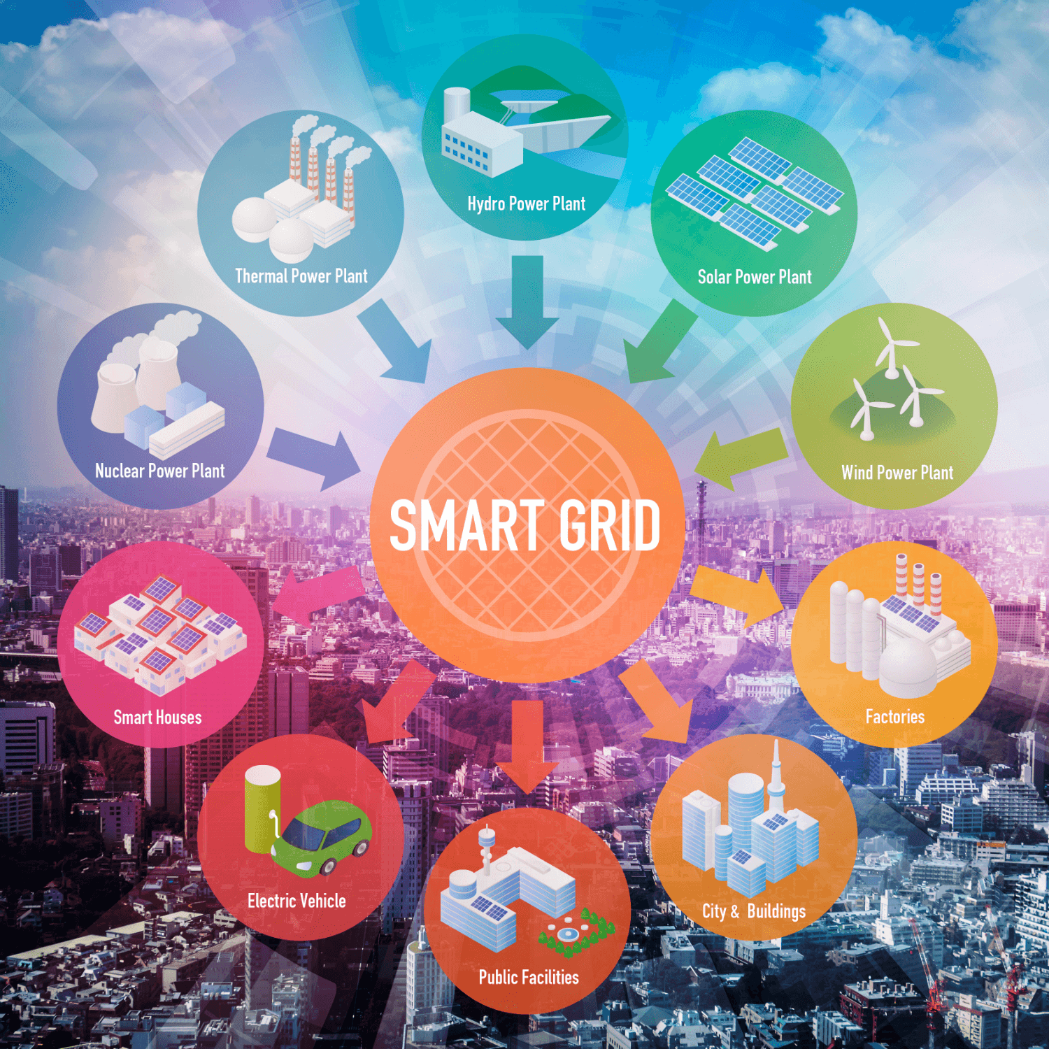 Smart Grid