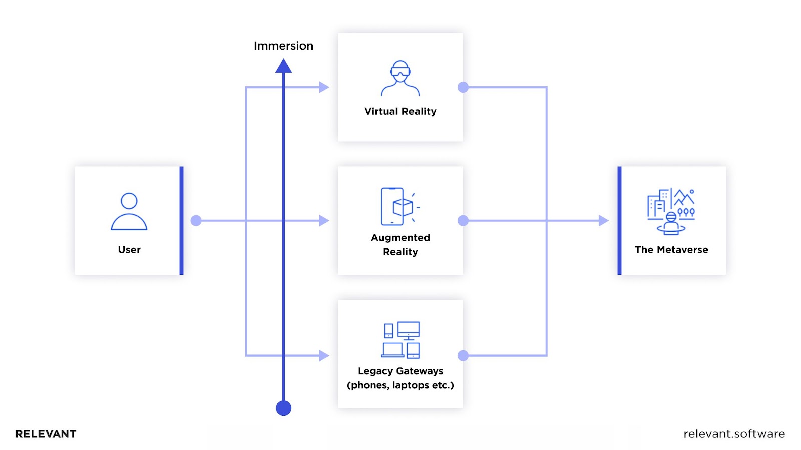 Metaverse in Healthcare