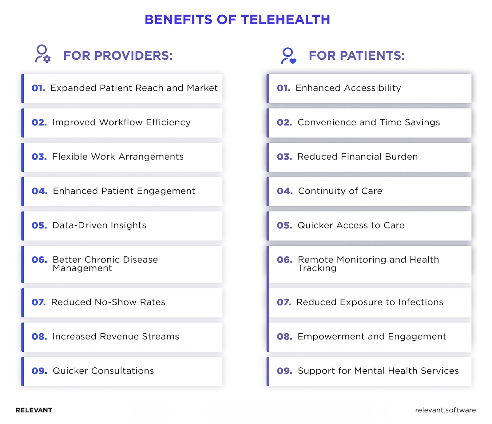 Benefits of Telehealth