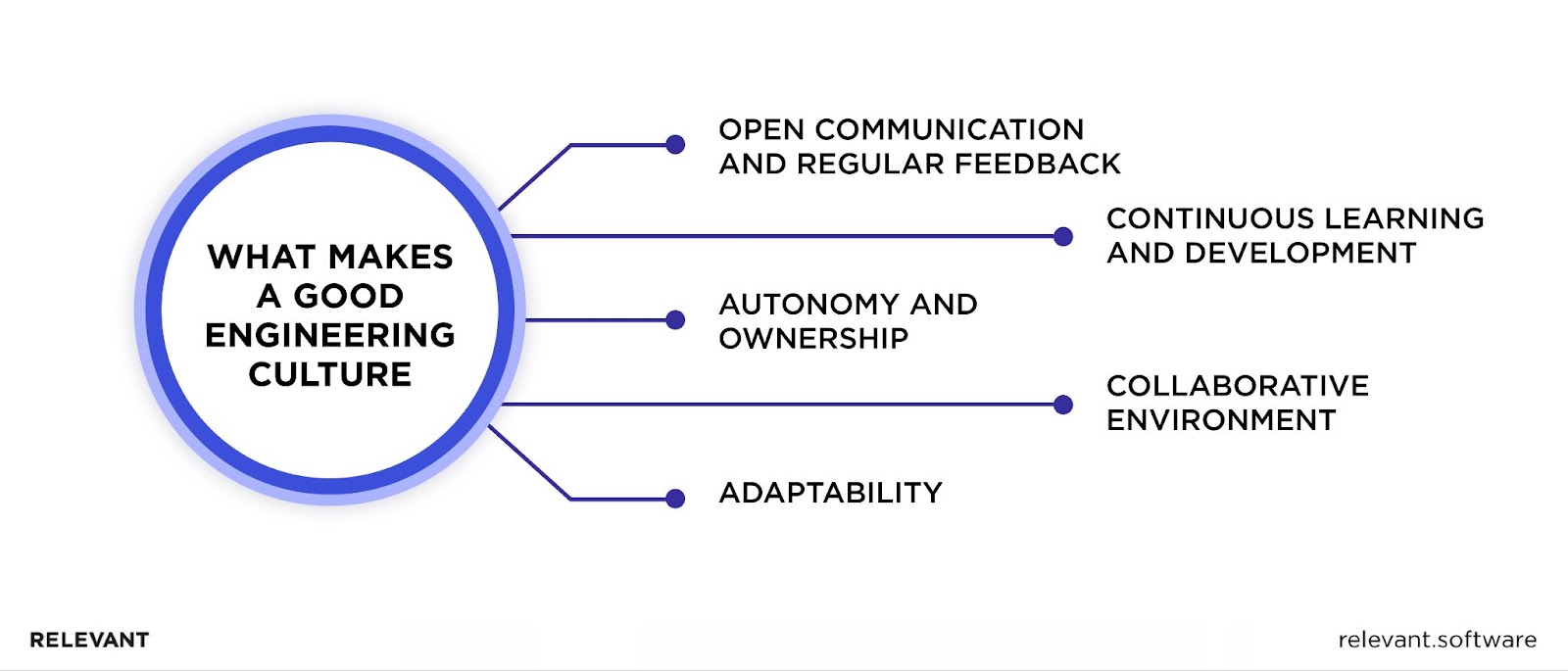 Characteristics of an Engineering Culture