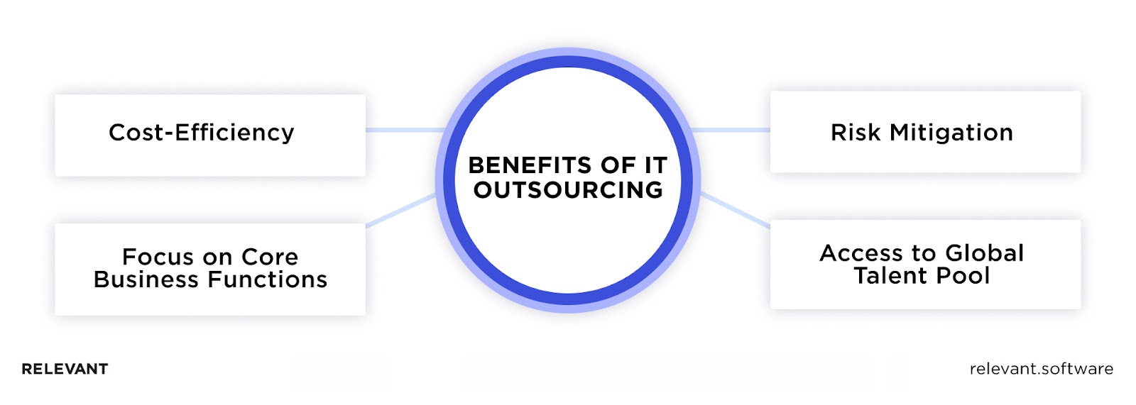 Benefits of IT Outsourcing Services