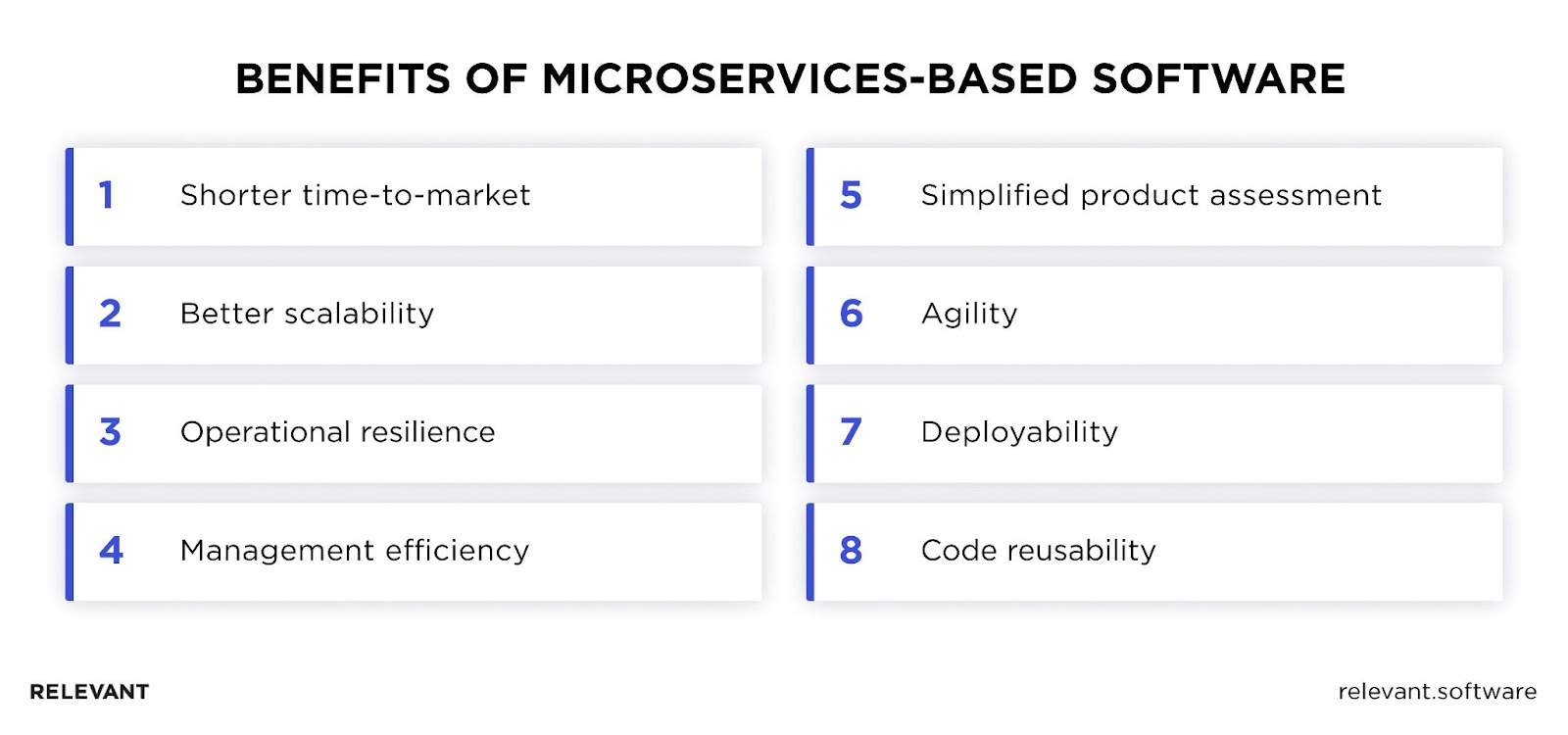 Benefits of Microservices