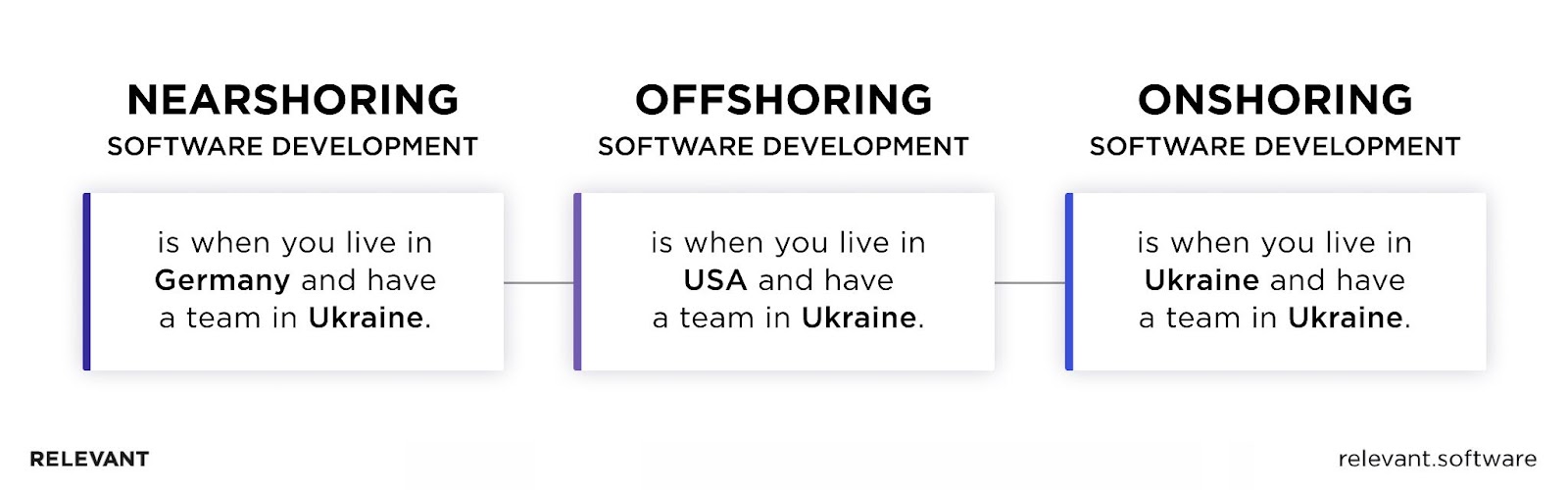 Nearshoring model