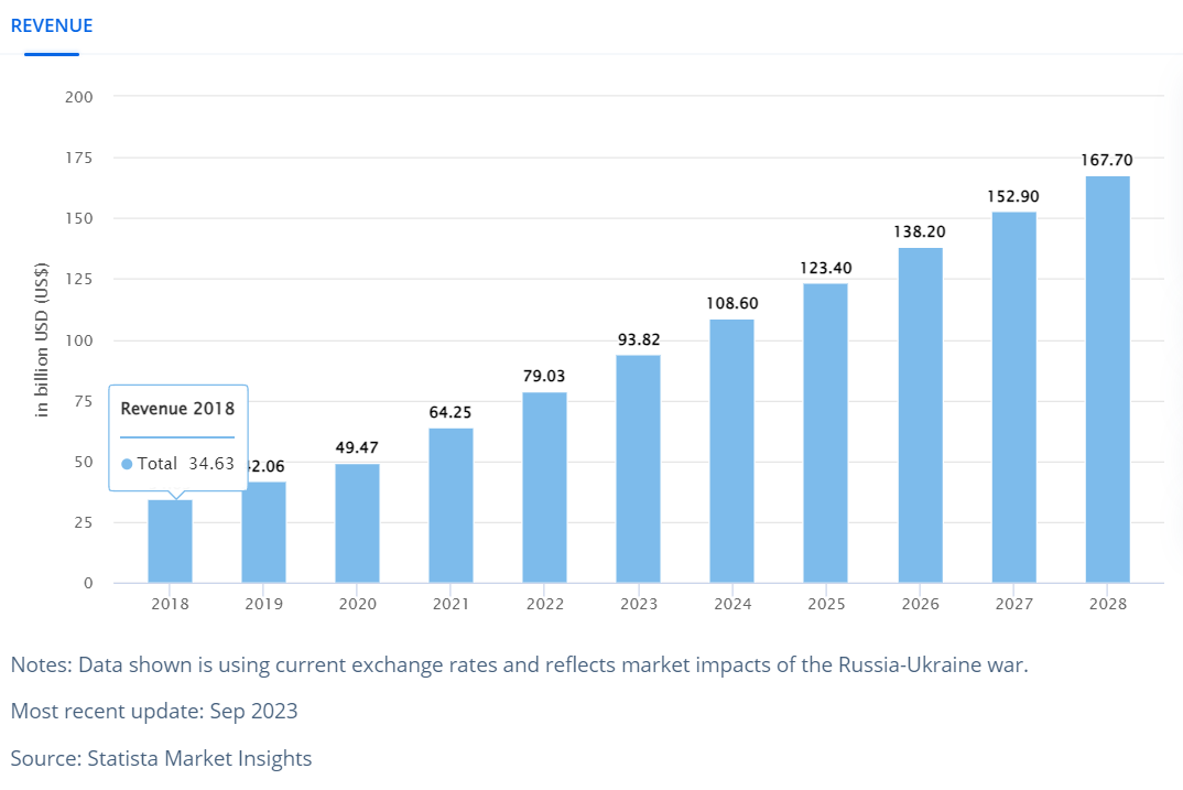 IoT Healthcare Market