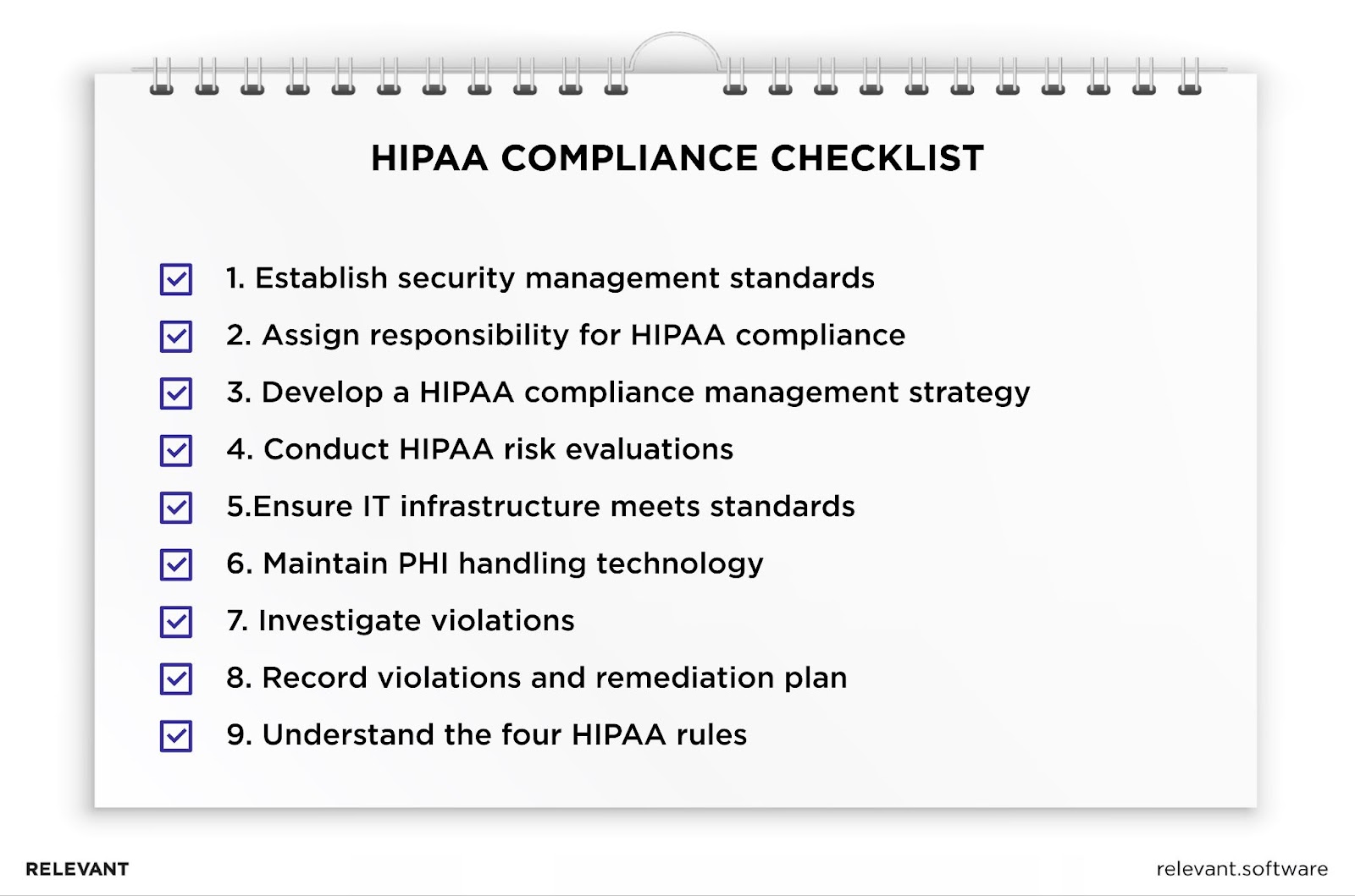 HIPAA Compliance Checklist