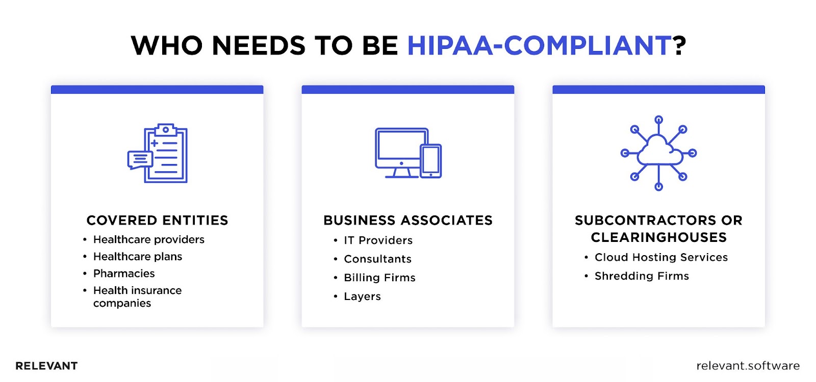 HIPAA compliance