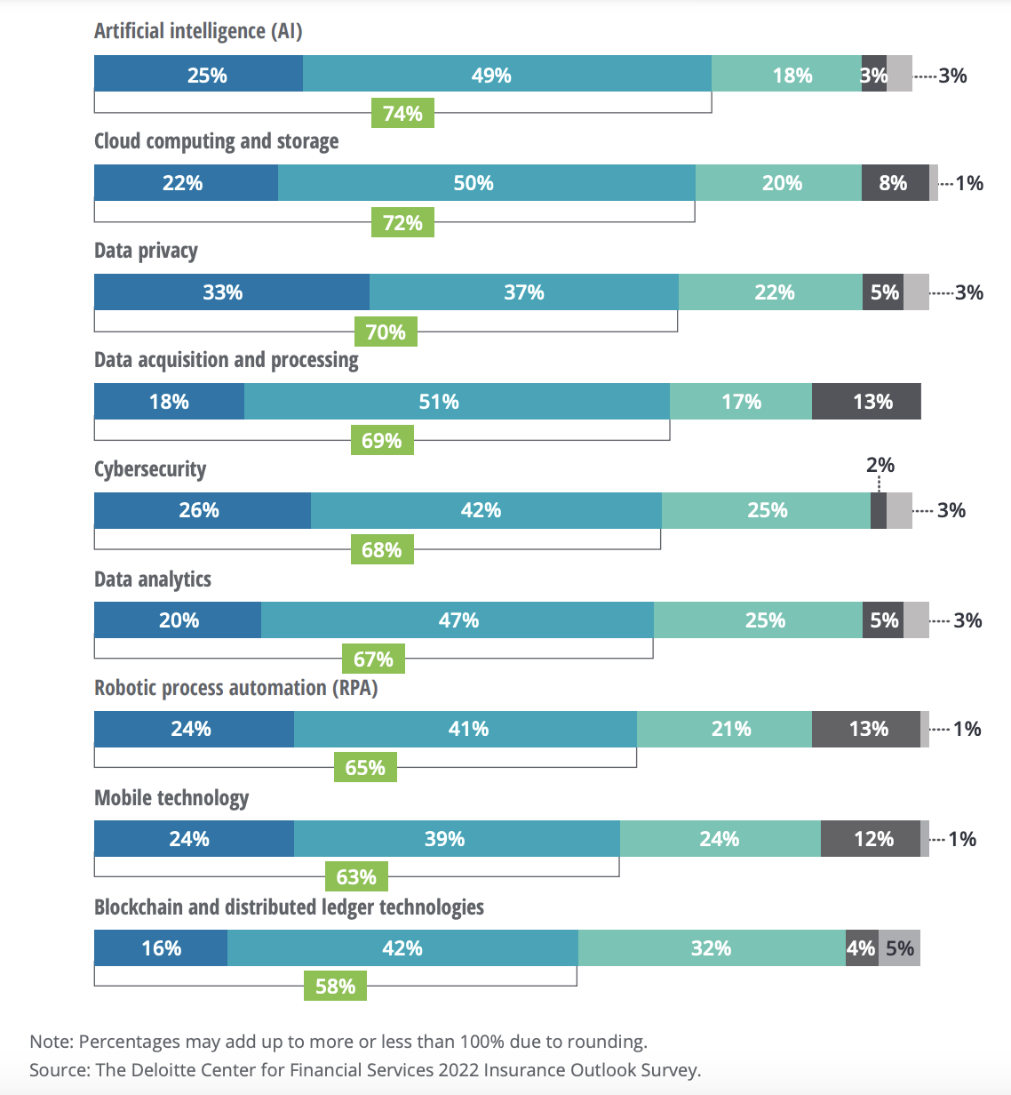 AI and insurance outlook