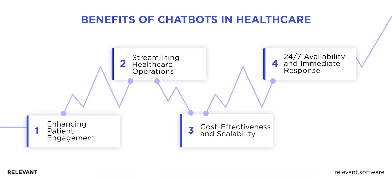 Benefits of Chatbots in Healthcare