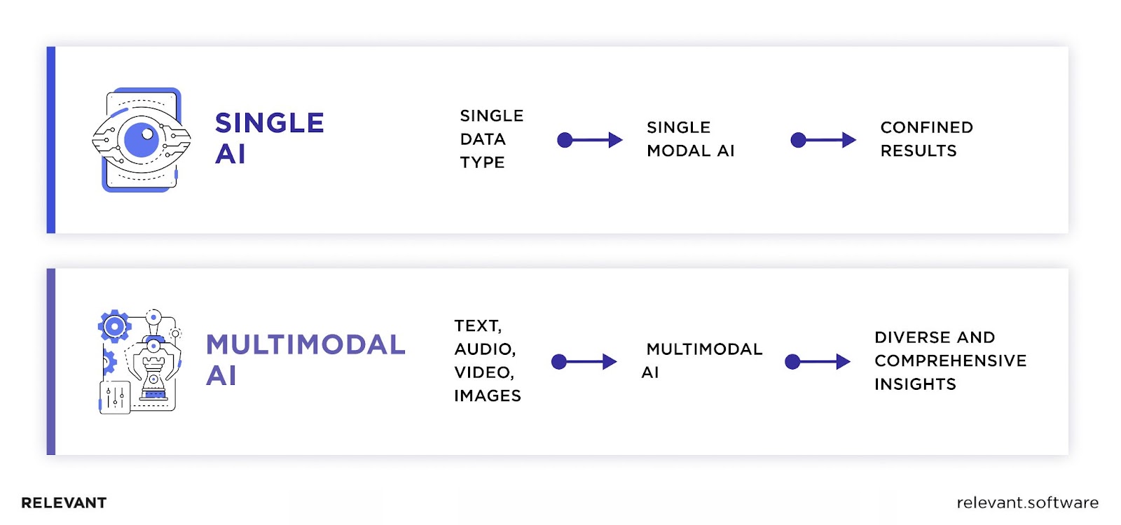 Multimodal AI Integration